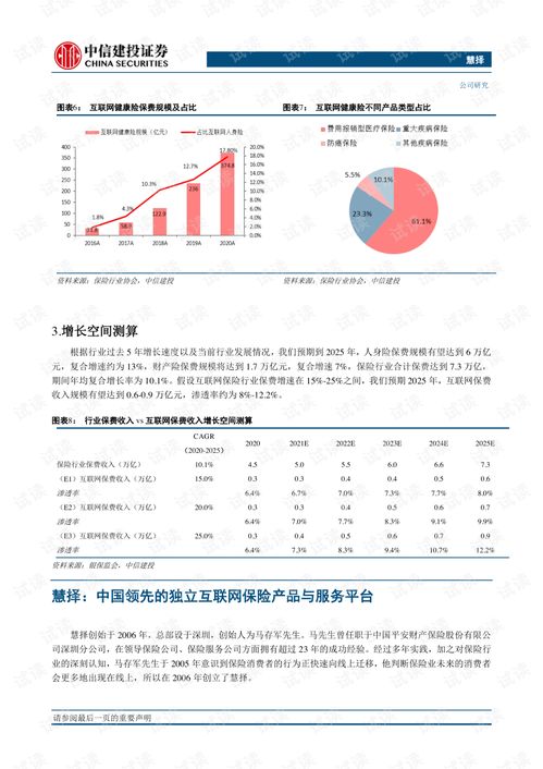 20210617 中信建投 慧择 HUIZ.US 中国领先的独立互联网保险产品与服务平台.pdf